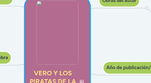 Mind Map: VERO Y LOS PIRATAS DE LA MALASIA