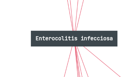 Mind Map: Enterocolitis infecciosa