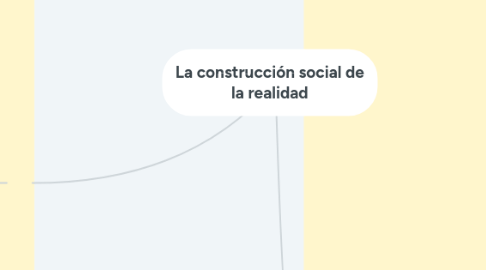 Mind Map: La construcción social de la realidad