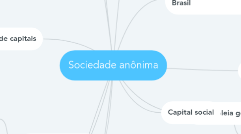 Mind Map: Sociedade anônima