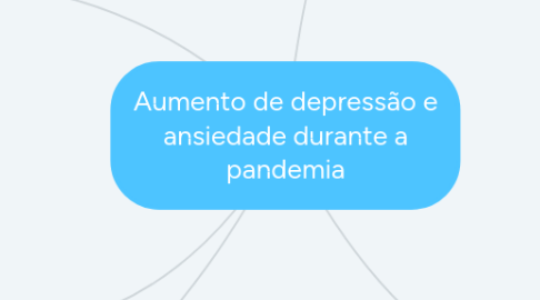 Mind Map: Aumento de depressão e ansiedade durante a pandemia