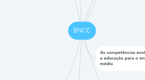 Mind Map: BNCC