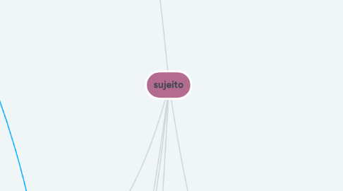 Mind Map: sujeito