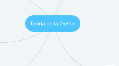 Mind Map: Teoría de la Gestal