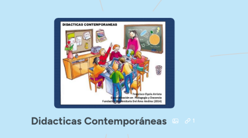 Mind Map: Didacticas Contemporáneas