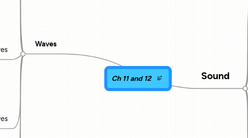 Mind Map: Ch 11 and 12