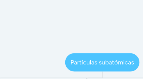 Mind Map: Partículas subatómicas