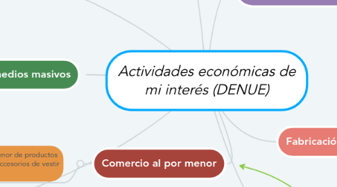 Mind Map: Actividades económicas de mi interés (DENUE)