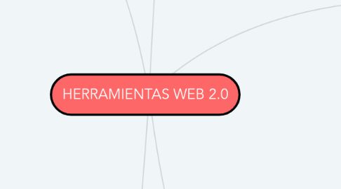 Mind Map: HERRAMIENTAS WEB 2.0