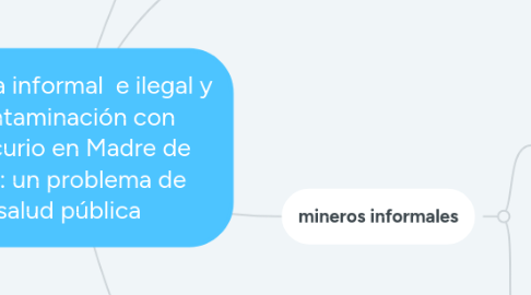 Mind Map: surfeando en el racismo