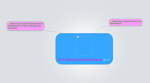 Mind Map: 21st Century Entertainment