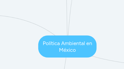 Mind Map: Política Ambiental en México