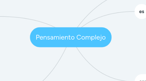 Mind Map: Pensamiento Complejo