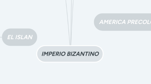 Mind Map: IMPERIO BIZANTINO