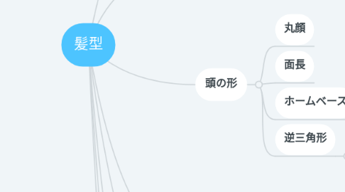 Mind Map: 髪型