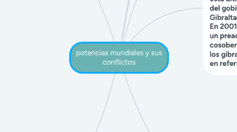 Mind Map: potencias mundiales y sus conflictos