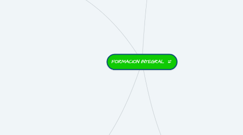 Mind Map: FORMACION INTEGRAL