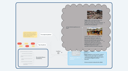 Mind Map: La pobreza en el Perú