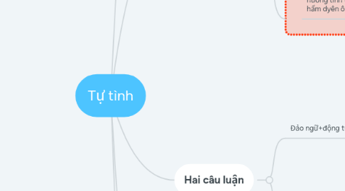 Mind Map: Tự tình