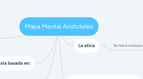 Mind Map: Mapa Mental Aristoteles