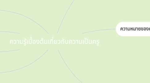 Mind Map: ความรู้เบื้องต้นเกี่ยวกับความเป็นครู