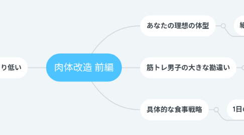 Mind Map: 肉体改造 前編