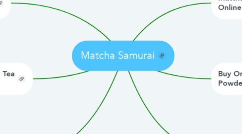 Mind Map: Matcha Samurai
