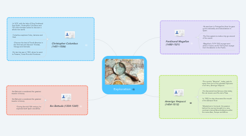 Mind Map: Exploration