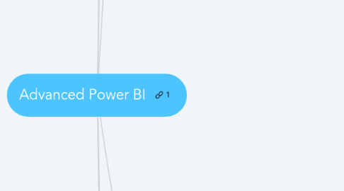 Mind Map: Advanced Power BI