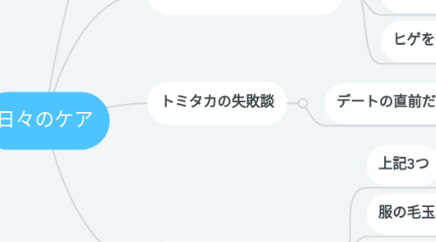 Mind Map: 日々のケア