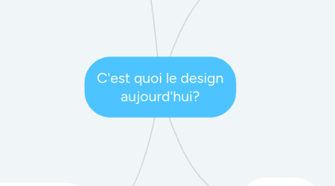 Mind Map: C'est quoi le design aujourd'hui?