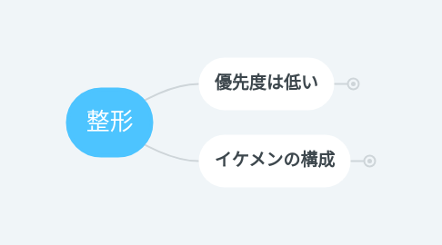 Mind Map: 整形