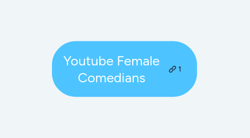 Mind Map: Youtube Female Comedians