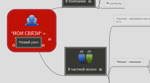 Mind Map: "МОИ СВЯЗИ" = Управление отношениями