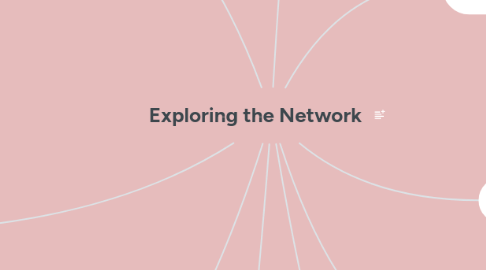 Mind Map: Exploring the Network