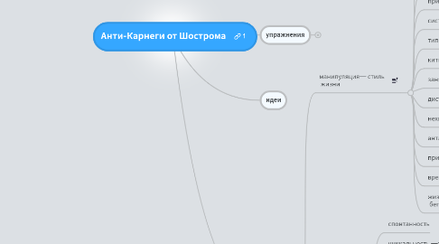 Mind Map: Анти-Карнеги от Шострома