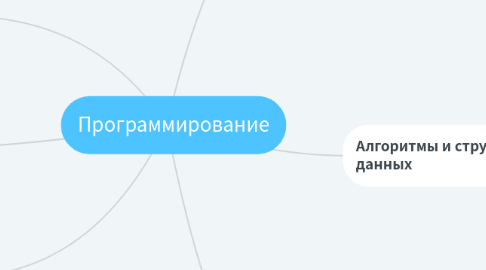 Mind Map: Программирование