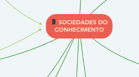 Mind Map: SOCIEDADES DO CONHECIMENTO