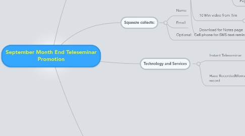 Mind Map: September Month End Teleseminar Promotion