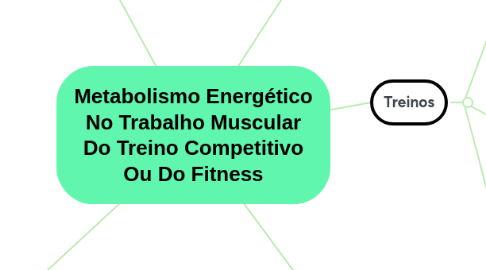 Mind Map: Metabolismo Energético No Trabalho Muscular Do Treino Competitivo Ou Do Fitness