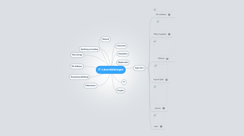 Mind Map: IT i Lärarutbildningen