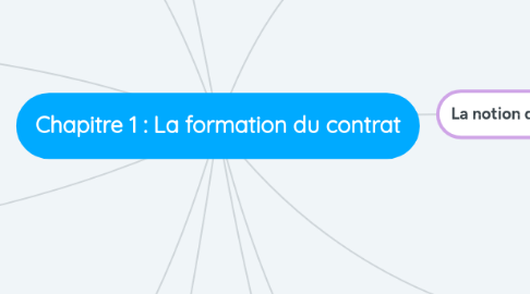 Mind Map: Chapitre 1 : La formation du contrat