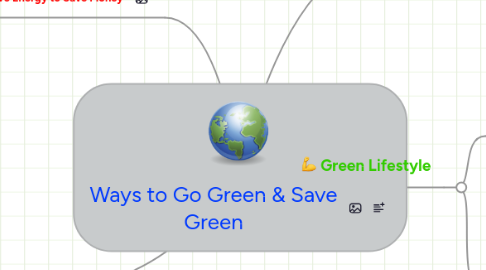 Mind Map: Ways to Go Green & Save Green