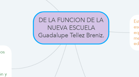Mind Map: DE LA FUNCION DE LA NUEVA ESCUELA Guadalupe Tellez Breniz.