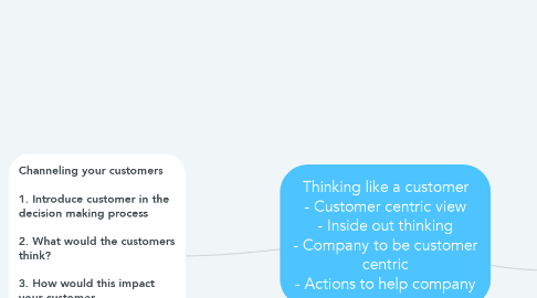 Mind Map: Thinking like a customer - Customer centric view - Inside out thinking - Company to be customer centric - Actions to help company