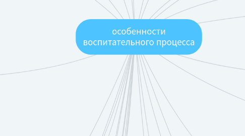 Mind Map: особенности воспитательного процесса