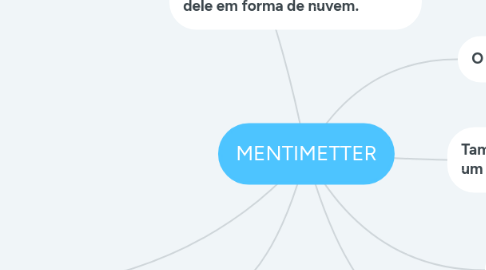 Mind Map: MENTIMETTER