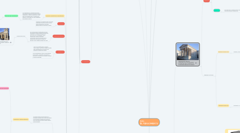 Mind Map: 500. EL RENACIMIENTO