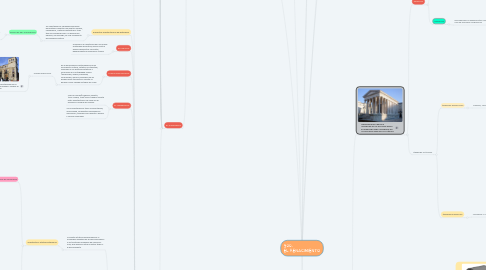 Mind Map: 500.                   EL RENACIMIENTO