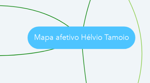 Mind Map: Mapa afetivo Hélvio Tamoio